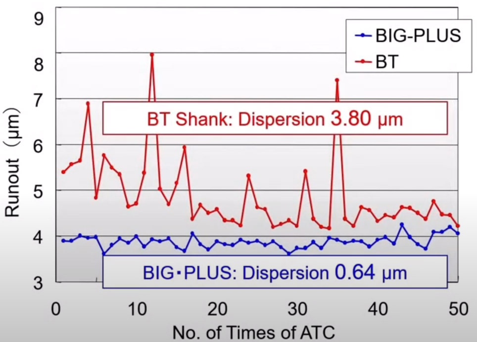Держатель инструмента BBT BIG-PLUS